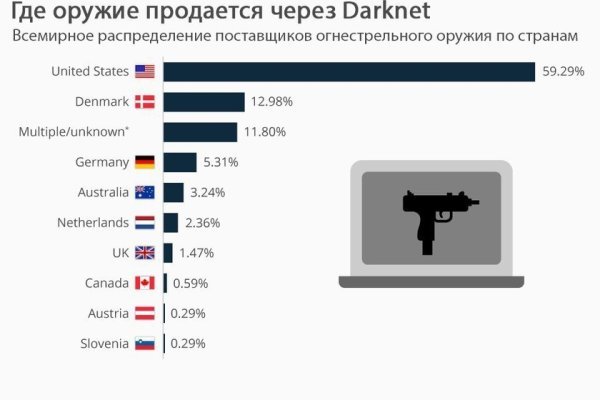 Mega darknet ссылка