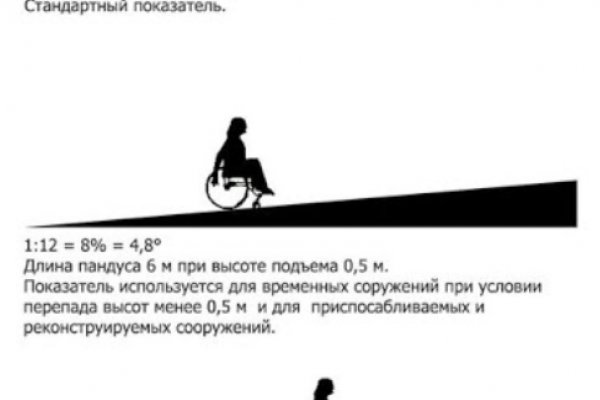 Kraken сайт kraken torion