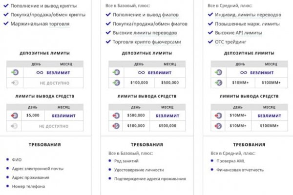 Кракен не работает сайт