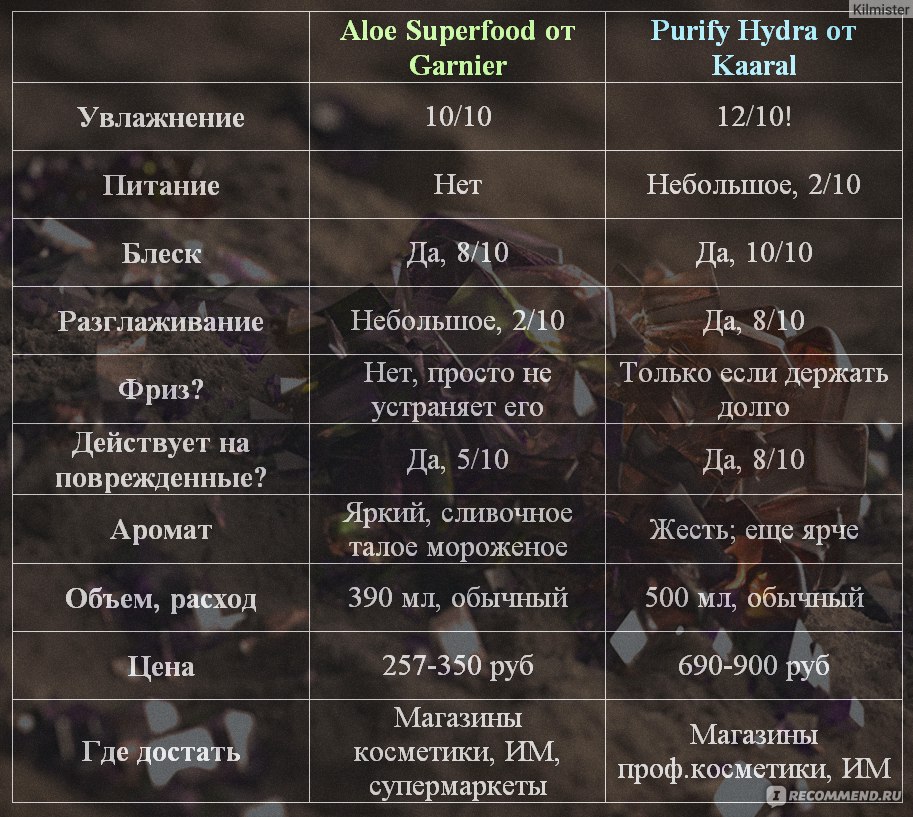 Onion сайт кракен